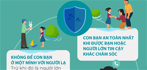 Phòng chống bạo lực, xâm hại trẻ em khi có thiên tai (Tài liệu giành cho cha mẹ)