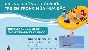 Phòng chống đuối nước cho trẻ em trong mùa mưa bão