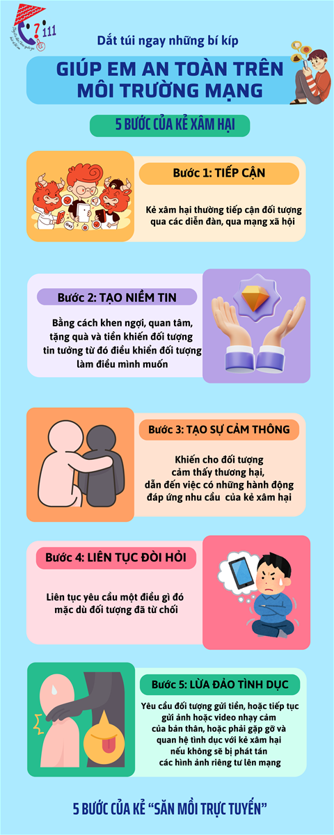  Những bí kíp giúp trẻ em an toàn trên môi trường mạng