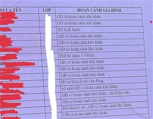 Công khai hoàn cảnh học sinh khó khăn nhận quà tại lễ khai giảng, nhà trường xin lỗi