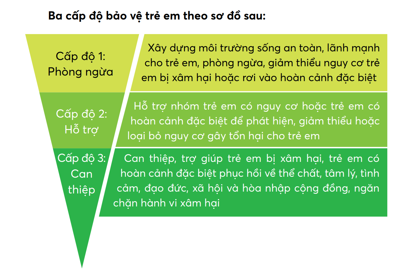 Một số rào cản, khó khăn trong việc bảo vệ trẻ em